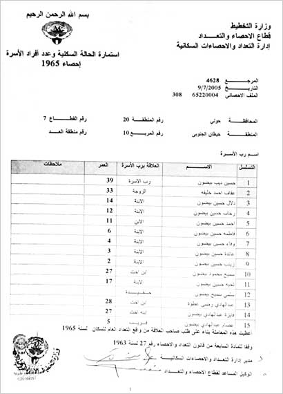 احصاء سنة 1965