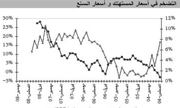 ru0627u0644u0631u0642u0645 u0627u0644u0642u064au0627u0633u064a u0644u0623u0633u0639u0627u0631 u0627u0644u0645u0633u062au0647u0644u0643r