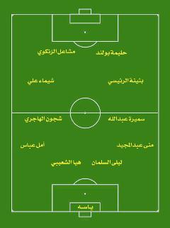 تشكيلة المنتخب الوطني