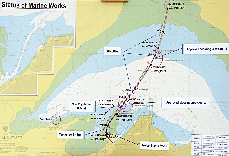 التصميم النهائي للمشروع