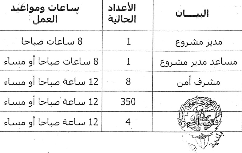 u062cu062fu0648u0644 u064au0628u064au0646 u0623u0639u062fu0627u062f u0627u0644u0639u0627u0645u0644u064au0646