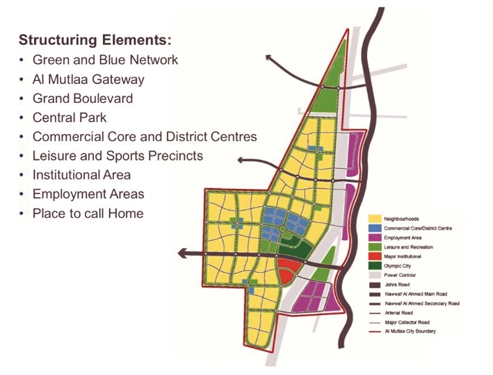المخطط الهيكلي للمدينة