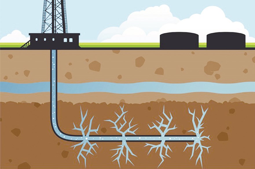 رسم توضيحي لعملية ضخ الماء والتكسير الهيدروليكي في الآبار الأفقية
