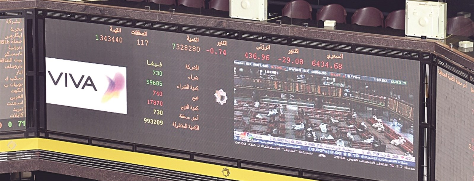 u0633u0647u0645 u00abVIVAu00bb u064au0632u064au0651u0646 u0634u0627u0634u0629 u0627u0644u062au062fu0627u0648u0644 (u062au0635u0648u064au0631 u0643u0631u0645 u0630u064au0627u0628)