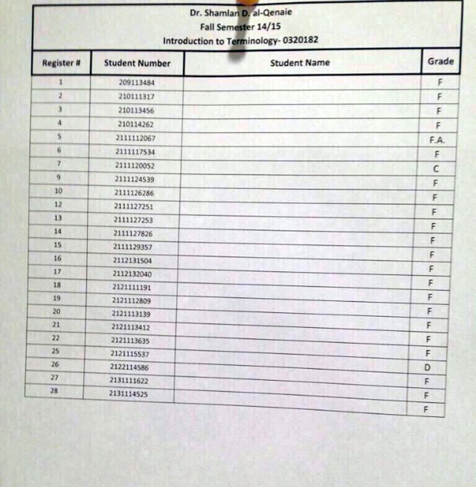 كشف الدرجات