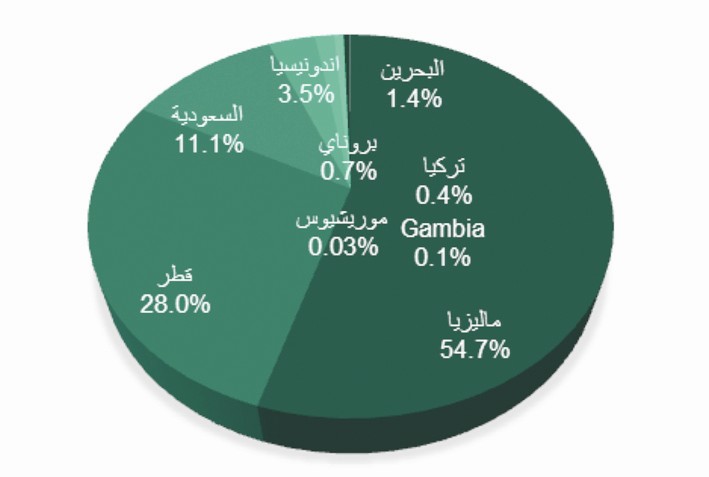 u0627u0644u0635u0643u0648u0643 u062du0633u0628 u0628u0644u062f u0627u0644u0625u0635u062fu0627u0631