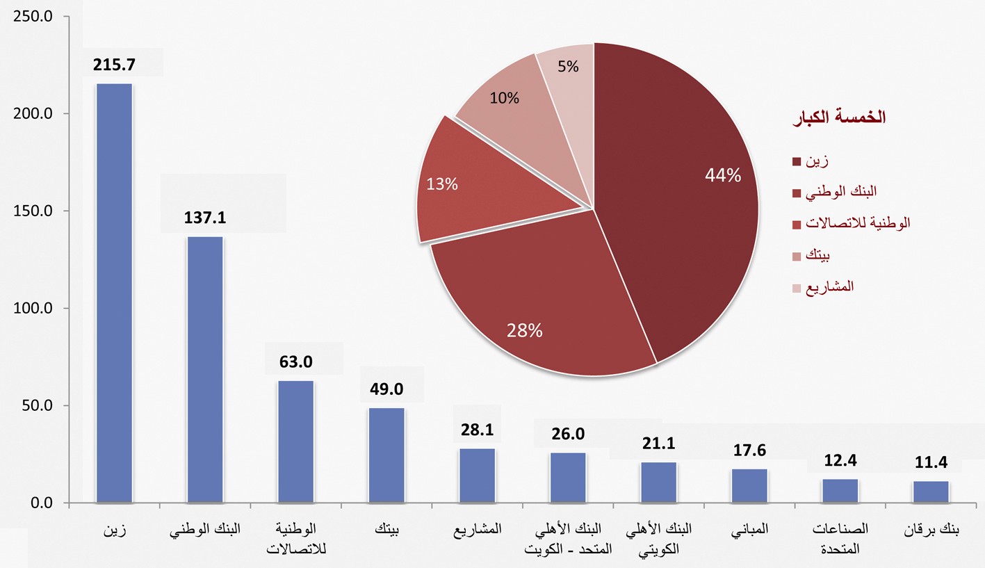 u0623u0643u0628u0631 u0627u0644u062au0648u0632u064au0639u0627u062a u0627u0644u0646u0642u062fu064au0629 u062du062au0649 u0627u0644u0622u0646 u0628u0627u0644u0642u064au0645u0629 u0627u0644u0645u0637u0644u0642u0629 (u0645u0644u064au0648u0646 u062fu064au0646u0627u0631)
