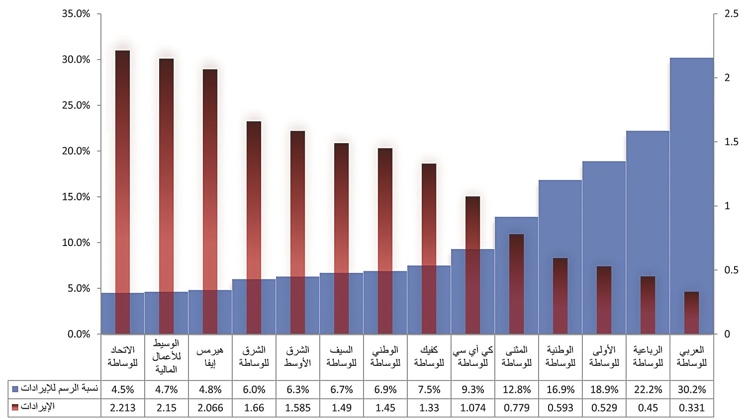 u062au0623u062bu0631 u0634u0631u0643u0627u062a u0627u0644u0648u0633u0627u0637u0629 u0628u0631u0633u0645 u0647u064au0626u0629 u0623u0633u0648u0627u0642 u0627u0644u0645u0627u0644 ... u062du0645u0644 u0645u062au0641u0627u0648u062a