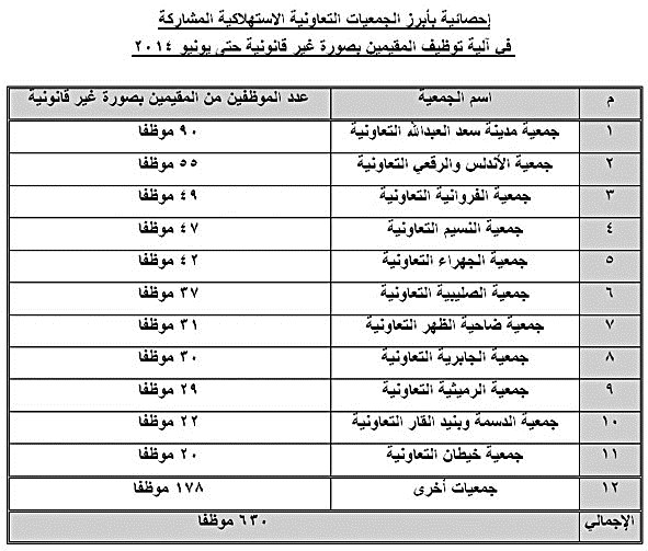 u062cu062fu0648u0644 u0628u0623u0639u062fu0627u062f u00abu0627u0644u0628u062fu0648u0646u00bb u0627u0644u0639u0627u0645u0644u064au0646 u0641u064a u0627u0644u062cu0645u0639u064au0627u062a