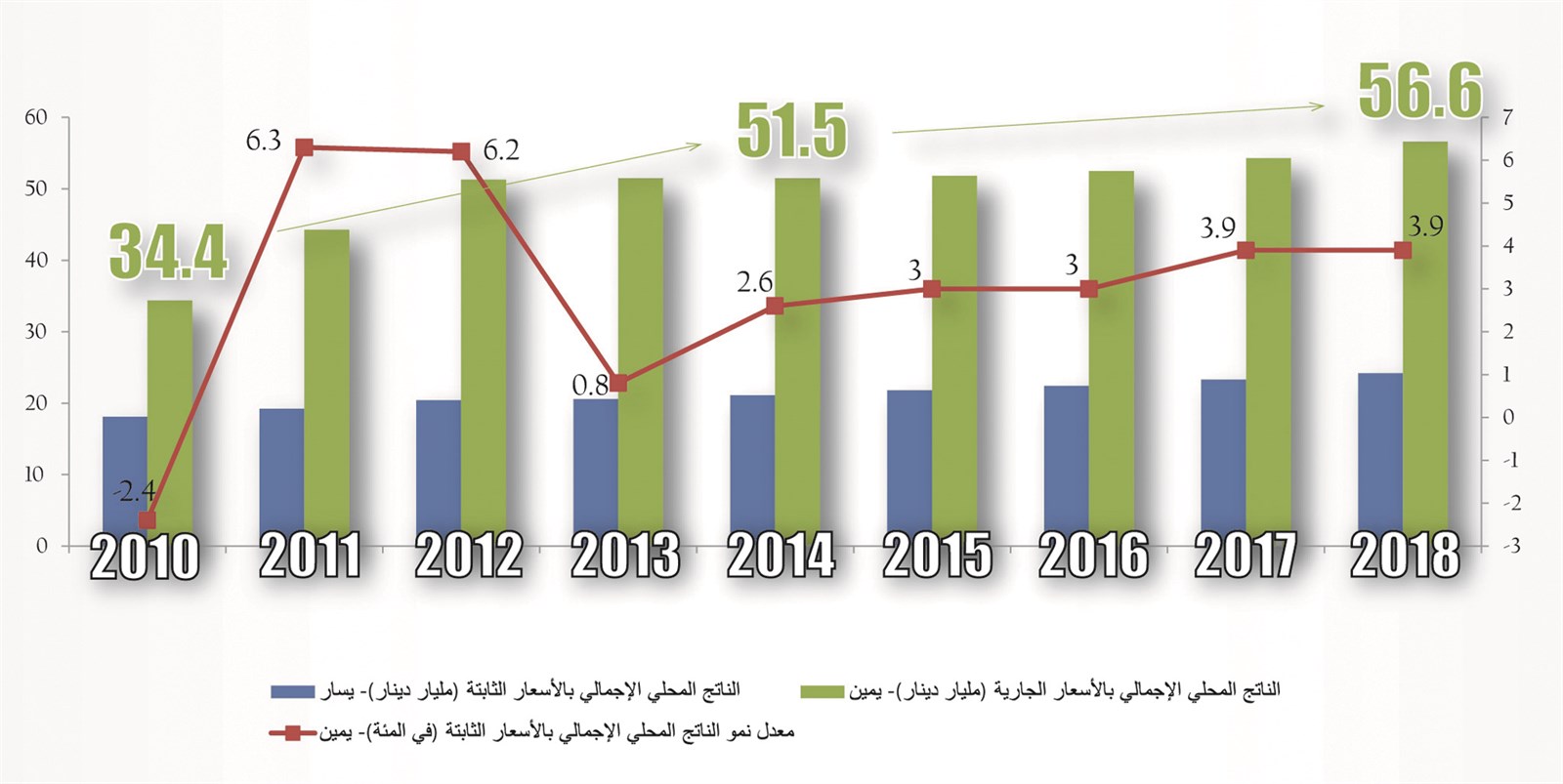 u062au0648u0642u0639u0627u062a u0648u0632u0627u0631u0629 u0627u0644u0645u0627u0644u064au0629 u0644u0644u0646u0645u0648 u0627u0644u0627u0642u062au0635u0627u062fu064a