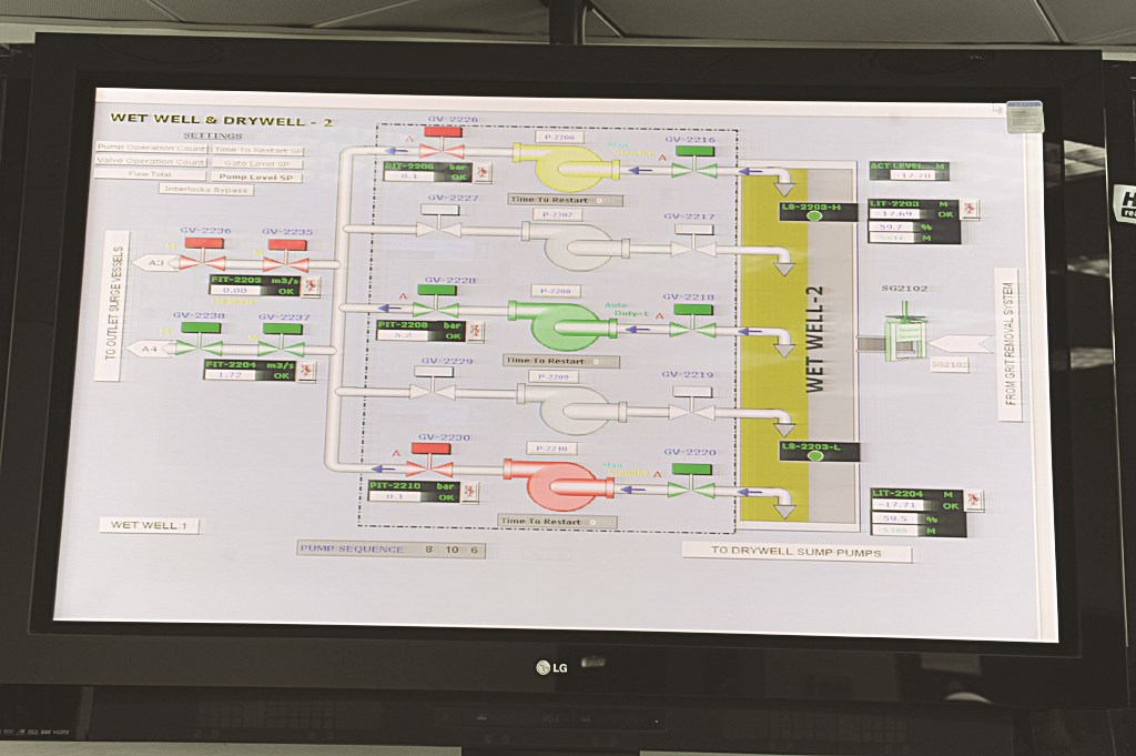 لوحة تحكم في المحطة