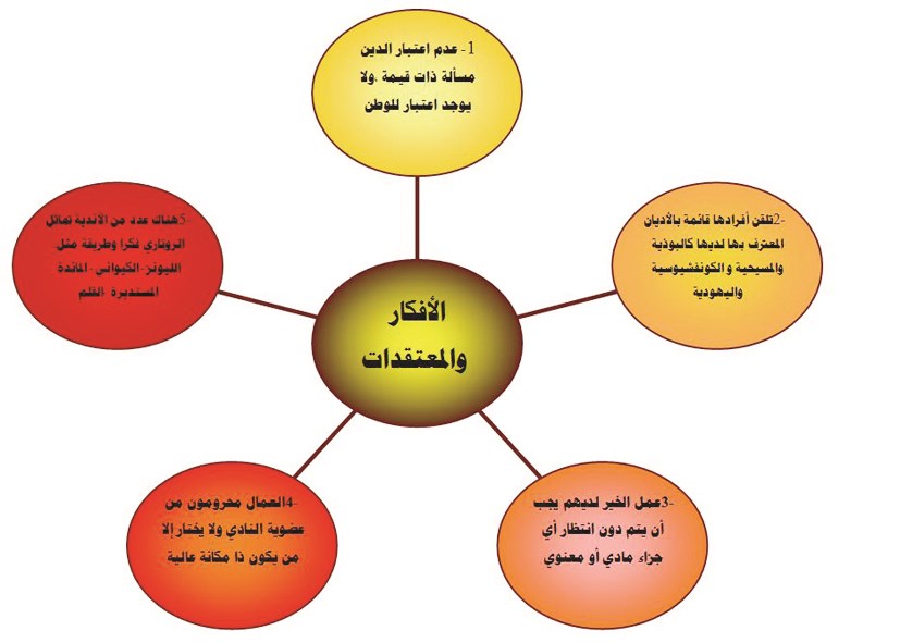 u0623u0641u0643u0627u0631 u0648u0645u0639u062au0642u062fu0627u062a u00abu0627u0644u0631u0648u062au0627u0631u064au00bb