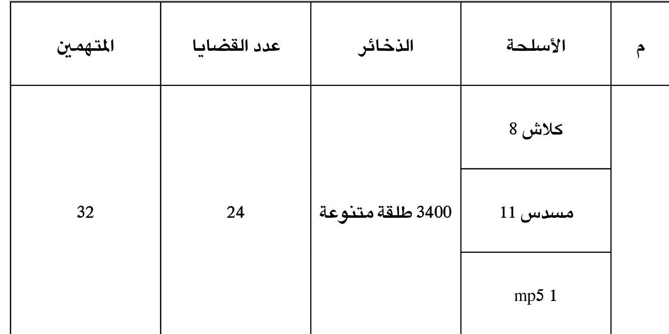 قضايا ضبط الأسلحة والذخائر في يونيو ويوليو وأغسطس 2014