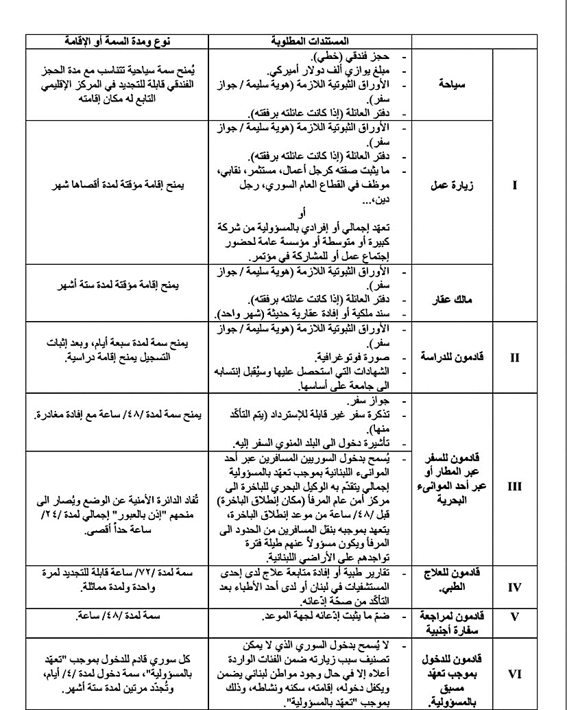 الإجراءات الجديدة لدخول السوريين كما أعلنها الأمن العام اللبناني