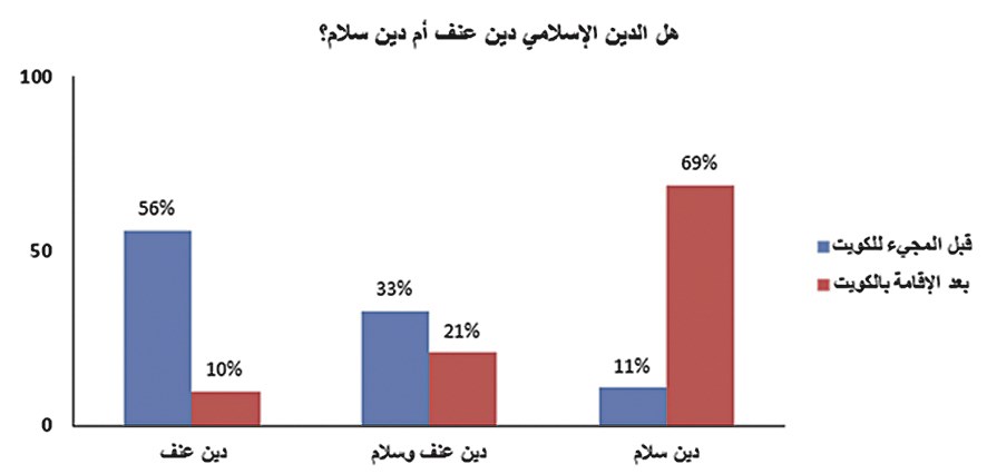 الدين الإسلامي
