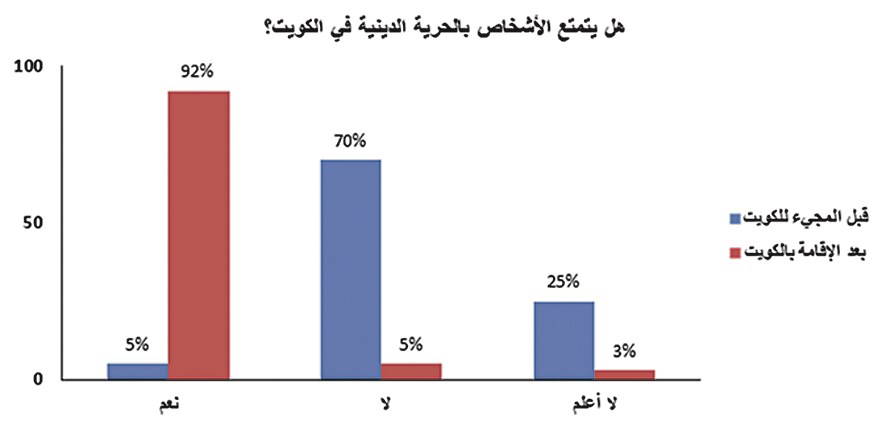 الحرية الدينية