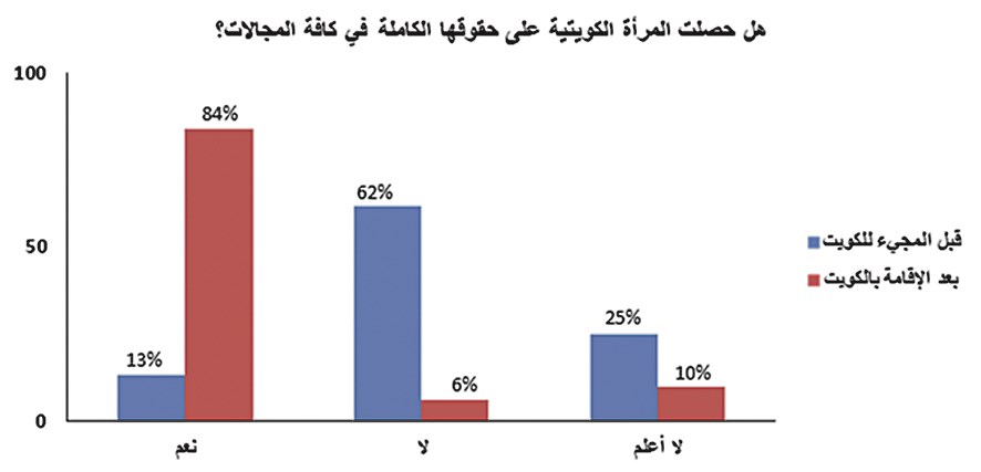 المرأة الكويتية