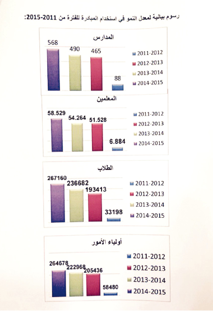 u0631u0633u0645 u0628u064au0627u0646u064a u0644u0623u0639u062fu0627u062f u0645u0633u062au062eu062fu0645u064a u0627u0644u062au0639u0644u064au0645 u0627u0644u0623u0644u0643u062au0631u0648u0646u064a