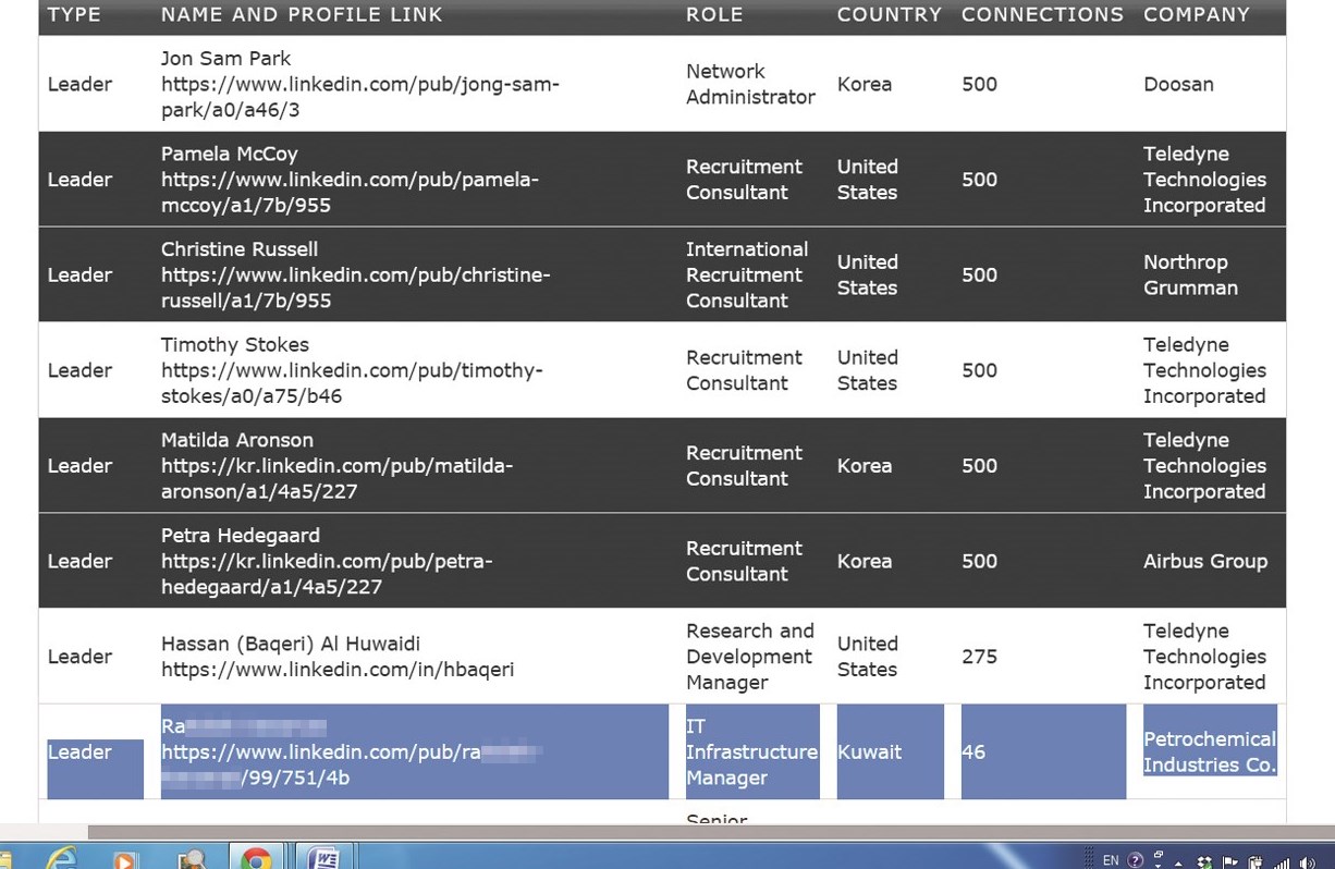 u0623u0633u0645u0627u0621 u0648u0631u0648u0627u0628u0637 u062du0633u0627u0628u0627u062a u0642u0627u062fu0629 u0627u0644u0634u0628u0643u0629 u0628u0645u0646 u0641u064au0647u0645 u0645u0646u062au062du0644 u0634u062eu0635u064au0629 u0627u0644u0645u062fu064au0631u0629 u0641u064a u0627u0644u0634u0631u0643u0629 u0627u0644u0643u0648u064au062au064au0629