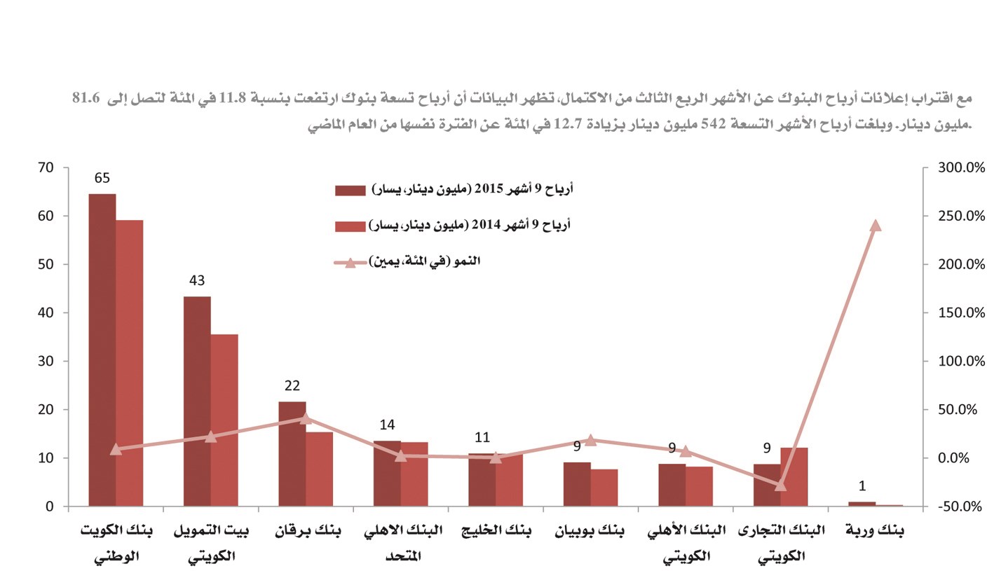 u0623u0631u0628u0627u062d u0627u0644u0628u0646u0648u0643... u0646u0645u0648 u0645u0632u062fu0648u062c u0627u0644u062eu0627u0646u0629