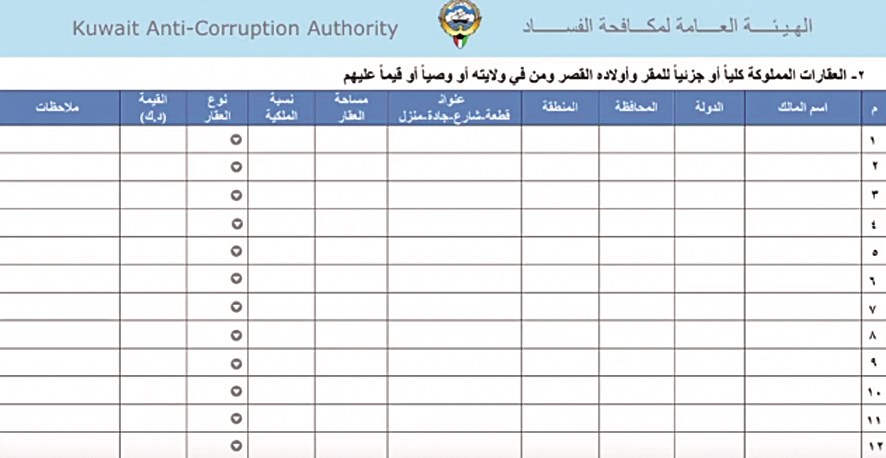 بيانات عن عقارات المقر أو من في ولايته
