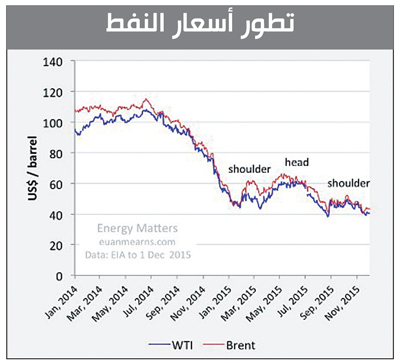 u0645u062eu0637u0637 u0628u064au0627u0646u064a u064au0648u0636u062d u0645u0633u0627u0631 u00abu0646u0645u0637 u0627u0644u0631u0623u0633 u0648u0627u0644u0643u062au0641u064au0646u00bb