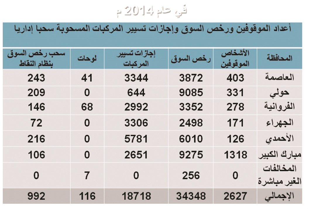 إحصائية عام 2014