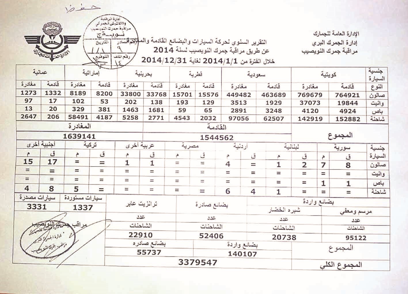كشف لحركة السيارات في المنفذ خلال العام 2014