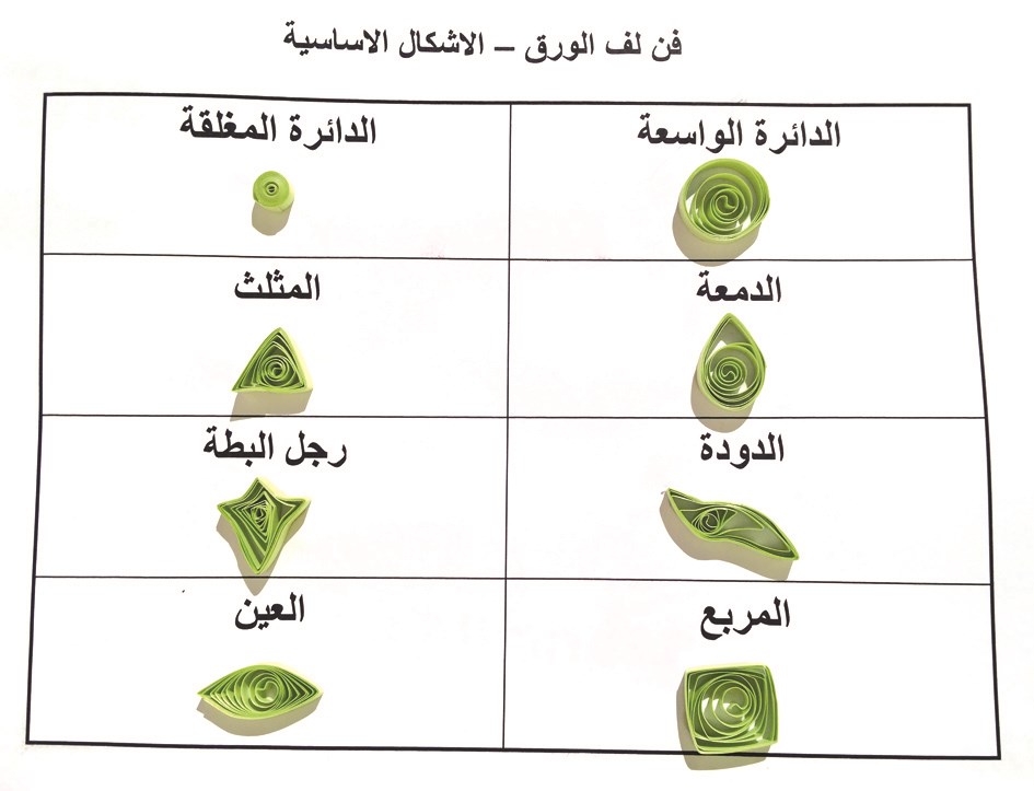 أشكال أساسية من إبداعات أنفال