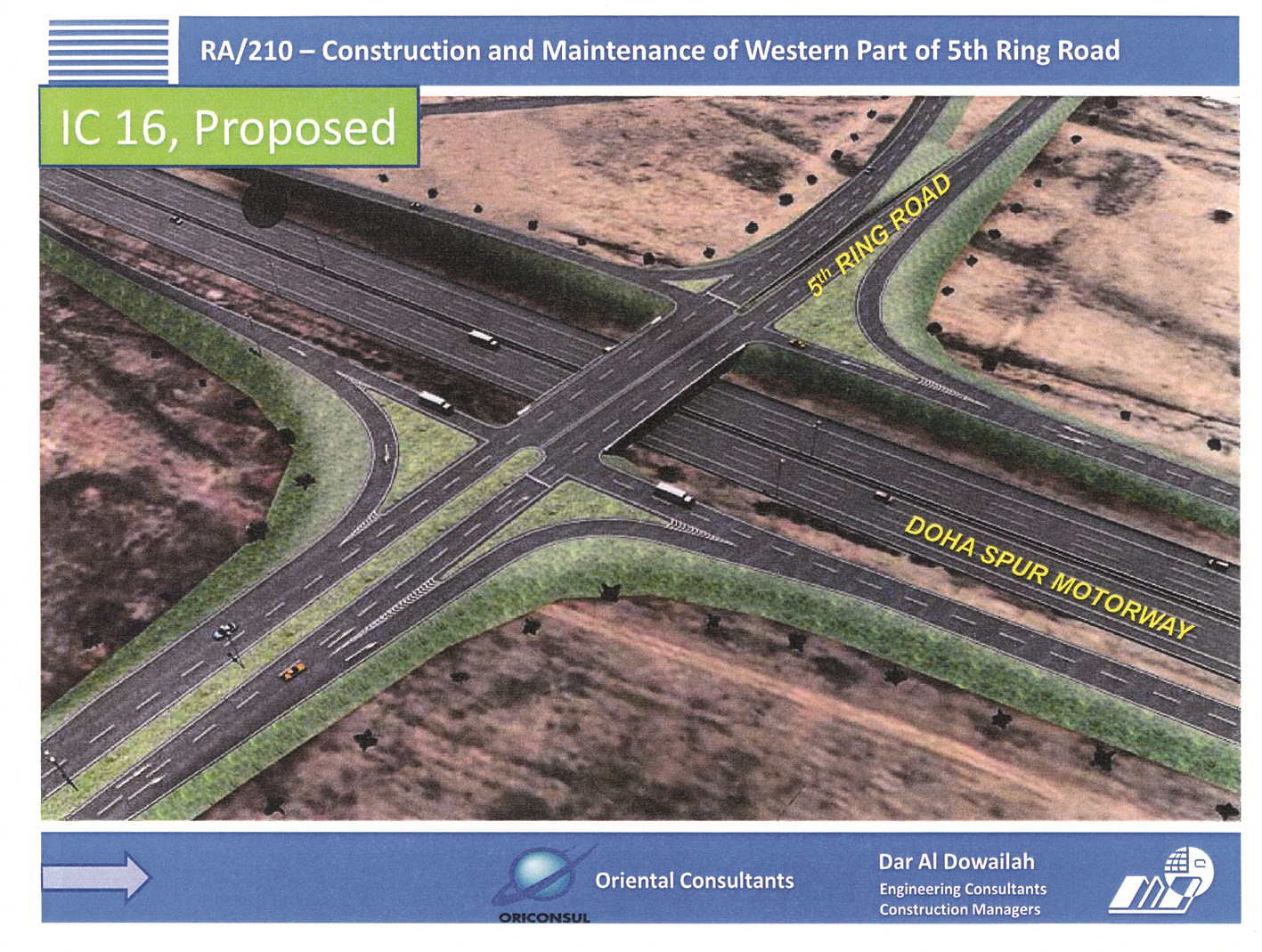 مشروع تطوير الدائري الخامس بتقاطعه مع وصلة الدوحة