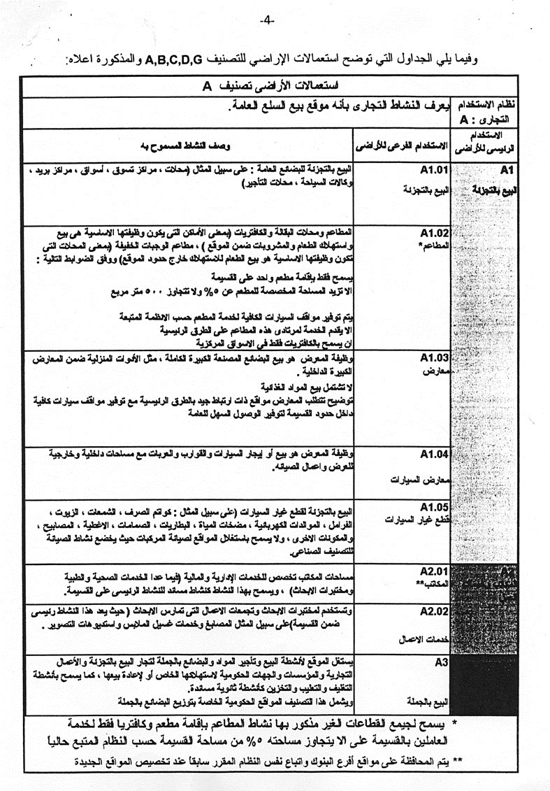 تصنيف A لاستعمالات الأراضي
