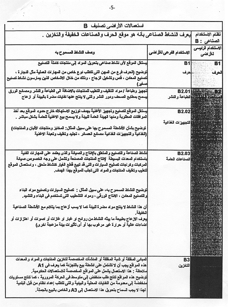 ... والتصنيف B