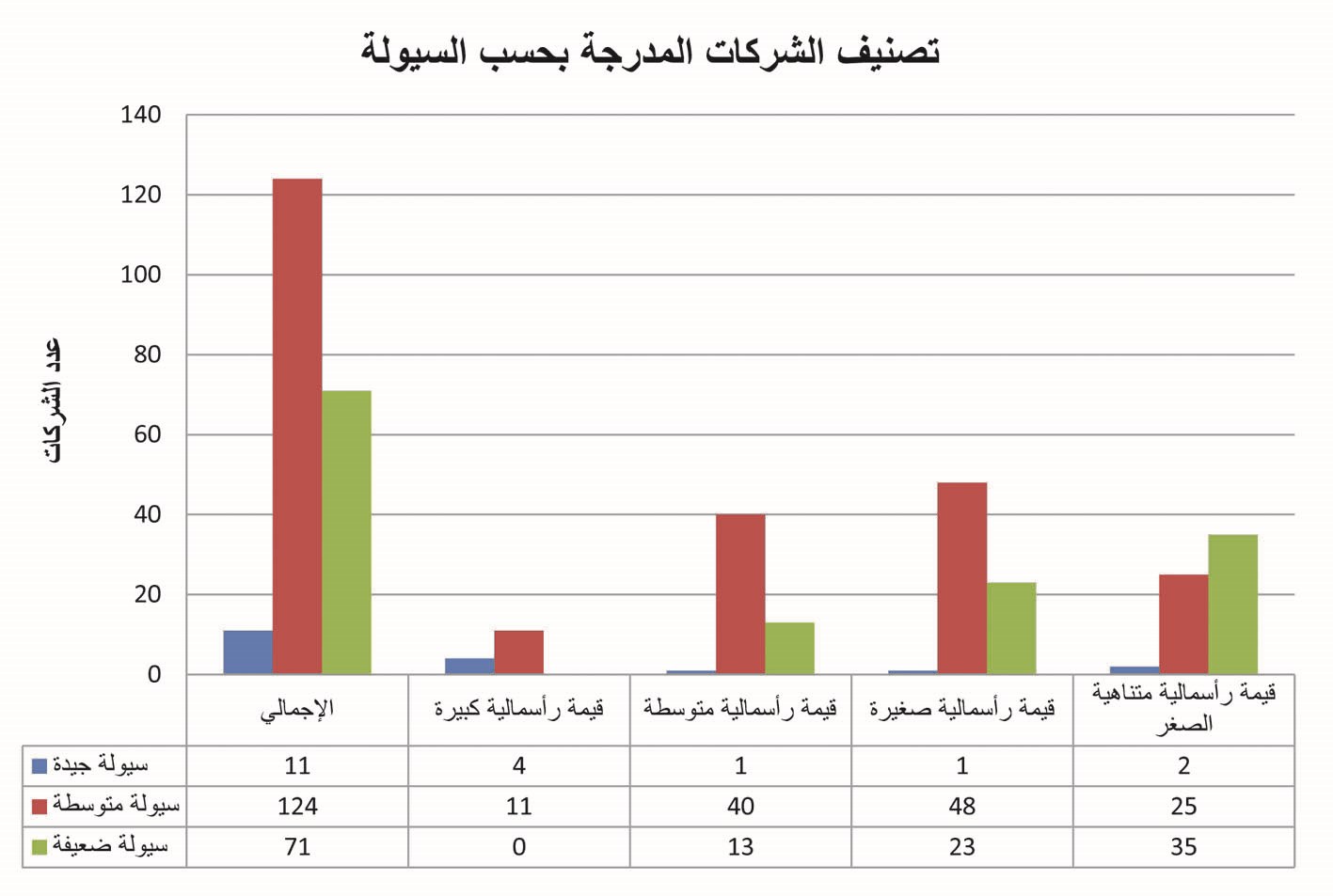 u062au0635u0646u064au0641 u0627u0644u0634u0631u0643u0627u062a u0627u0644u0645u062fu0631u062cu0629 u0628u062du0633u0628 u0627u0644u0633u064au0648u0644u0629