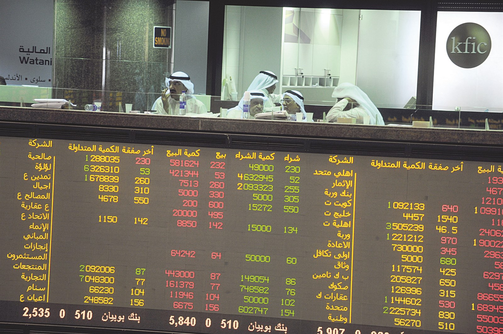 u0633u064au0648u0644u0629 u0645u062au062fu0646u0651u064au0629 u0641u064a u062eu062au0627u0645 u062au062fu0627u0648u0644u0627u062a u0627u0644u0623u0633u0628u0648u0639