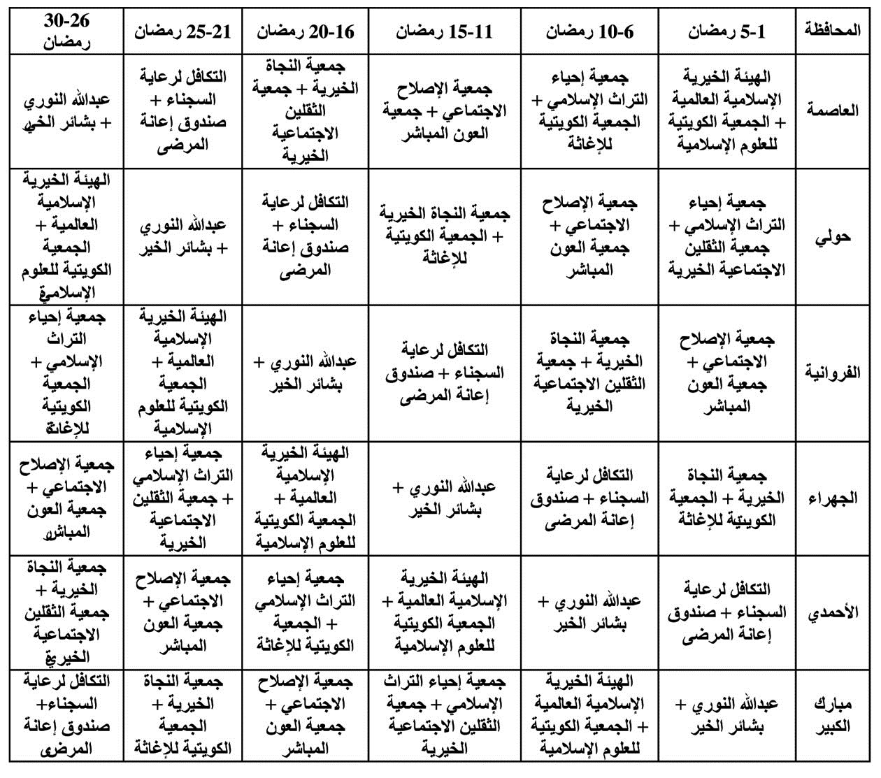 u062cu062fu0648u0644 u064au0646u0638u0645 u0639u0645u0644u064au0627u062a u062cu0645u0639 u0627u0644u062au0628u0631u0639u0627u062a u0641u064a u0634u0647u0631 u0631u0645u0636u0627u0646