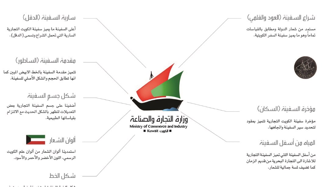 u0627u0644u0634u0639u0627u0631 u0627u0644u062cu062fu064au062f u0627u0644u0645u062au0648u0642u0639