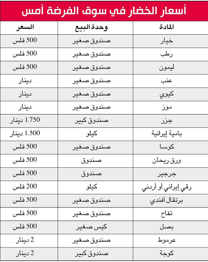 ملاحظة: الأسعار تبدل في الجمعيات التعاونية