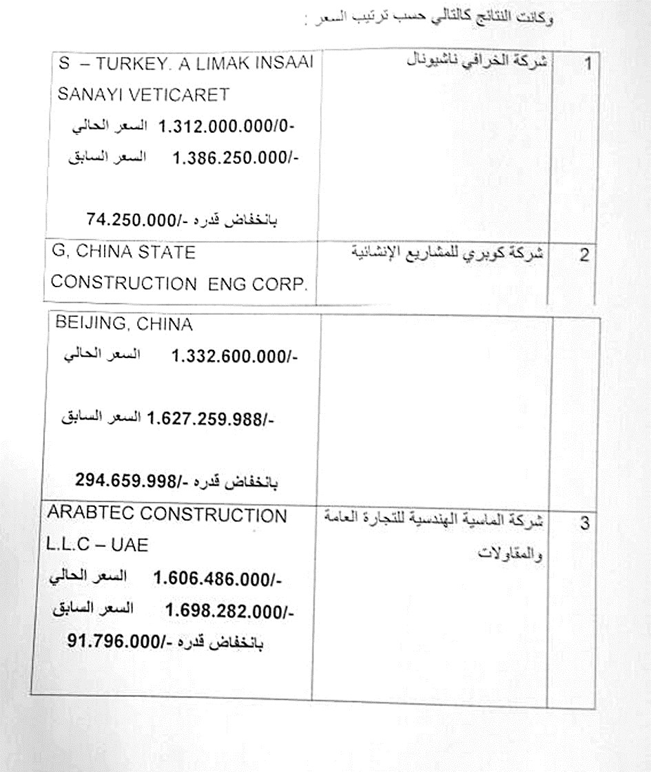 جدول يبين أسعار العطاءات السابقة والحالية للمشروع