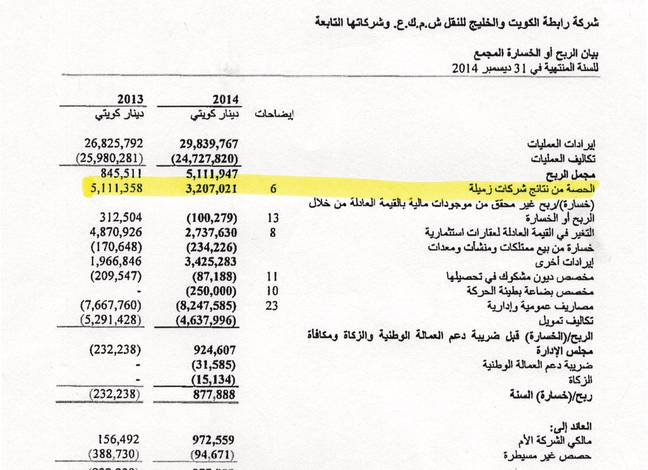 صورة ضوئية من بيان الربح والخسارة