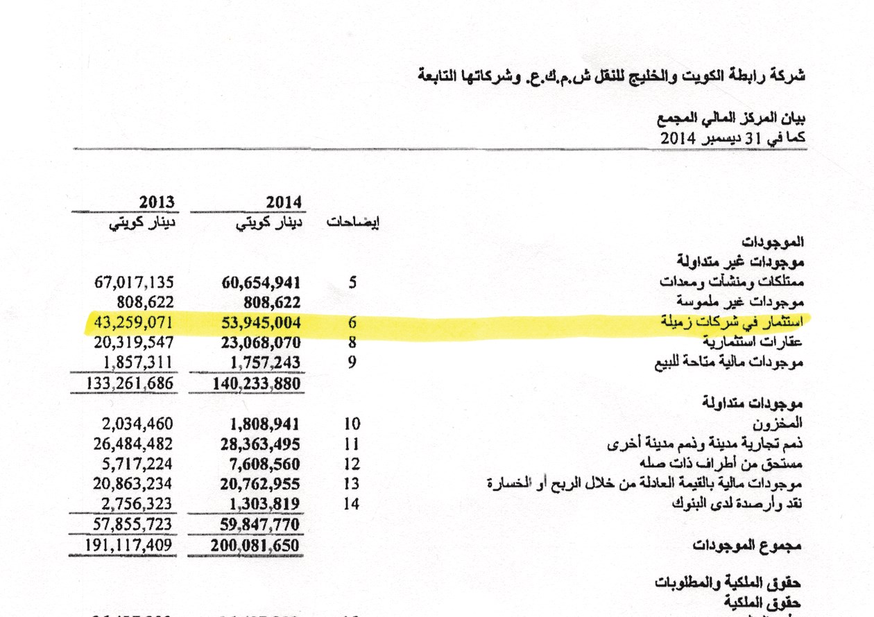 صورة ضوئية من بيان المركز المالي