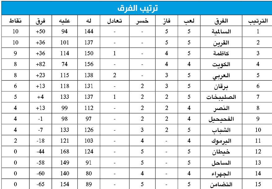 u062cu062fu0648u0644 u0627u0644u062au0631u062au064au0628