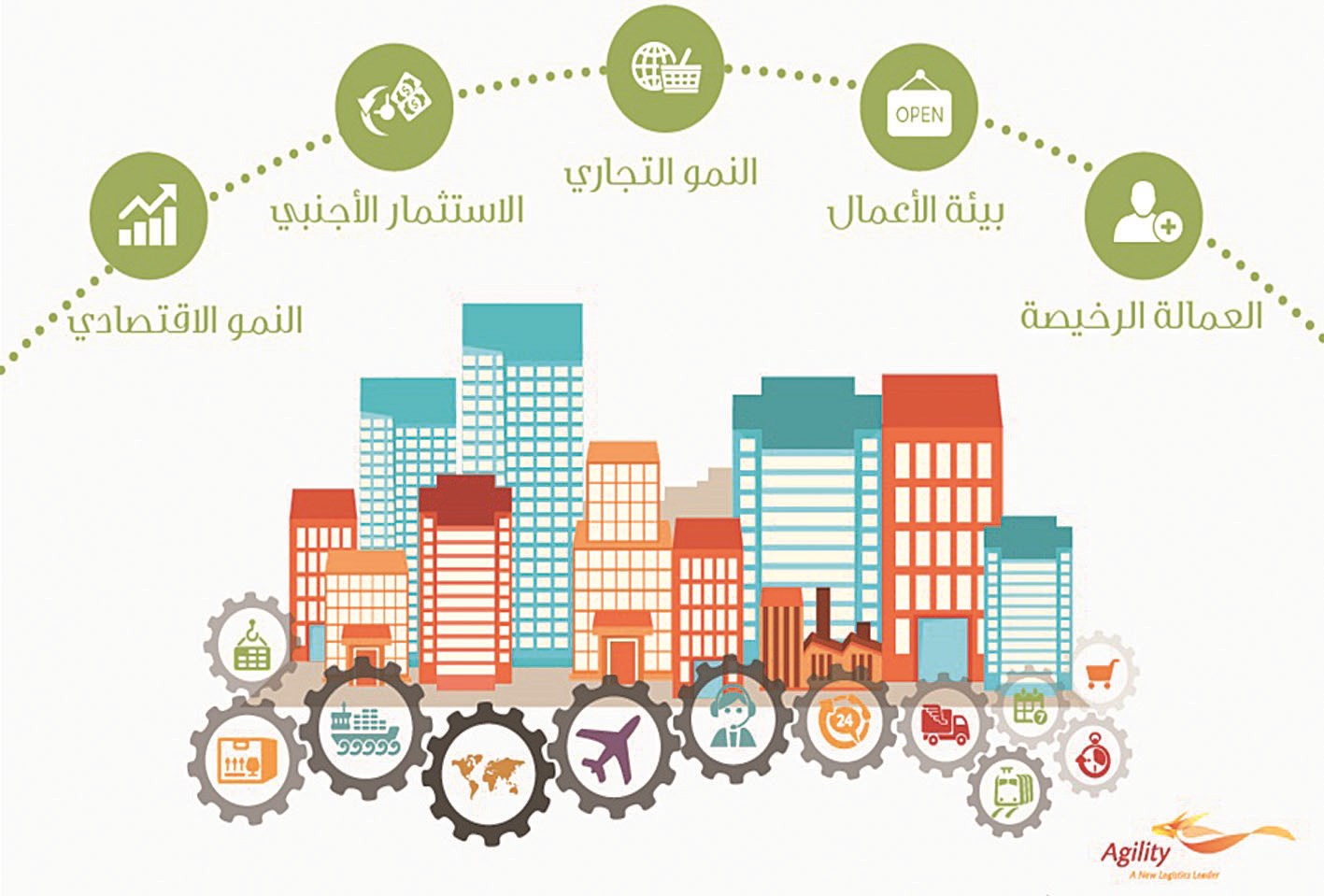 العوامل التي تجعل من سوق ناشئة سوقاً مهمة