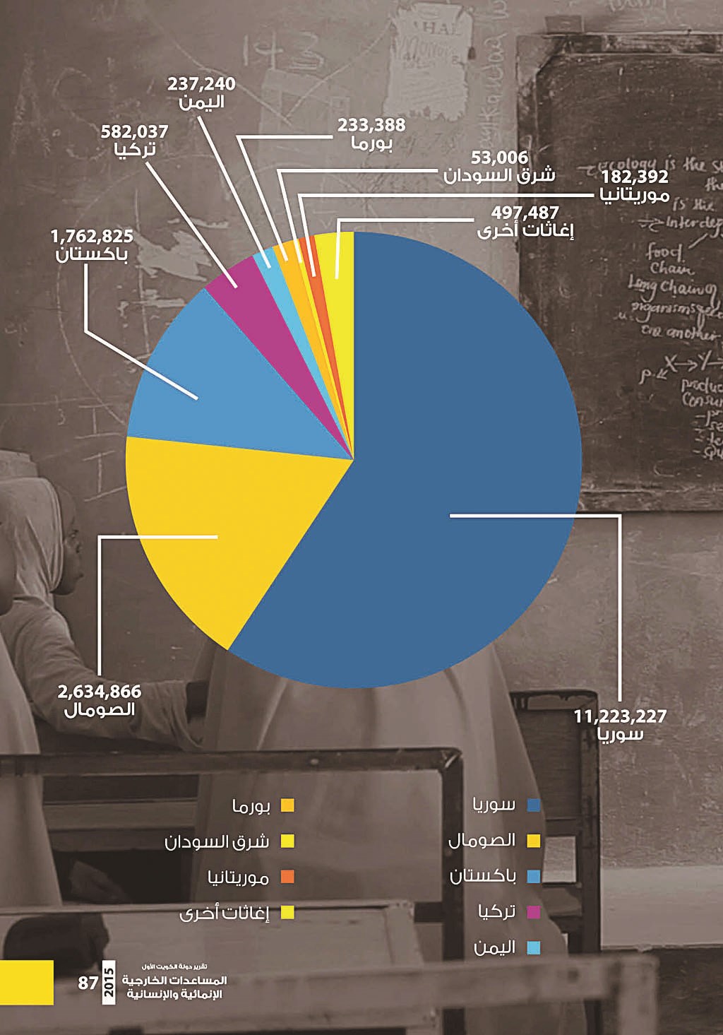 مساعدات الهيئة الخيرية الإسلامية العالمية