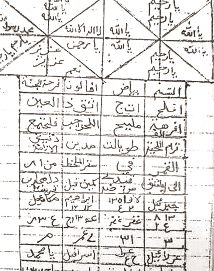 u0628u0639u0636 u0627u0644u0645u0636u0628u0648u0637u0627u062a