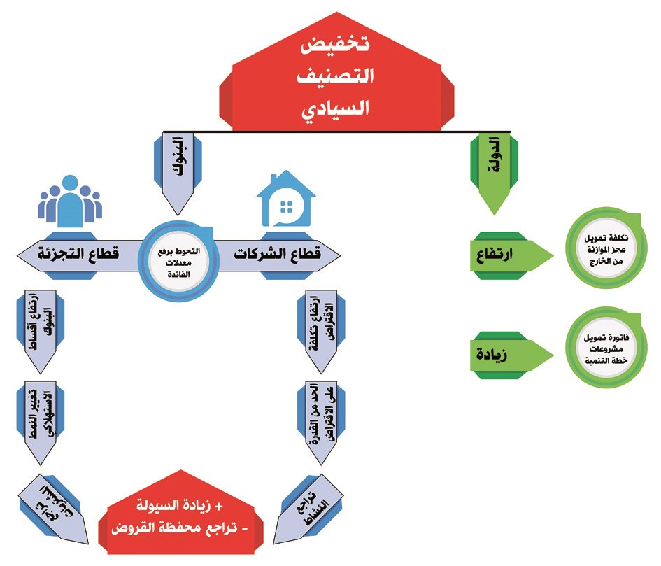 u0625u0646u0641u0648u063au0631u0627u0641 u0627u0644u0631u0627u064a