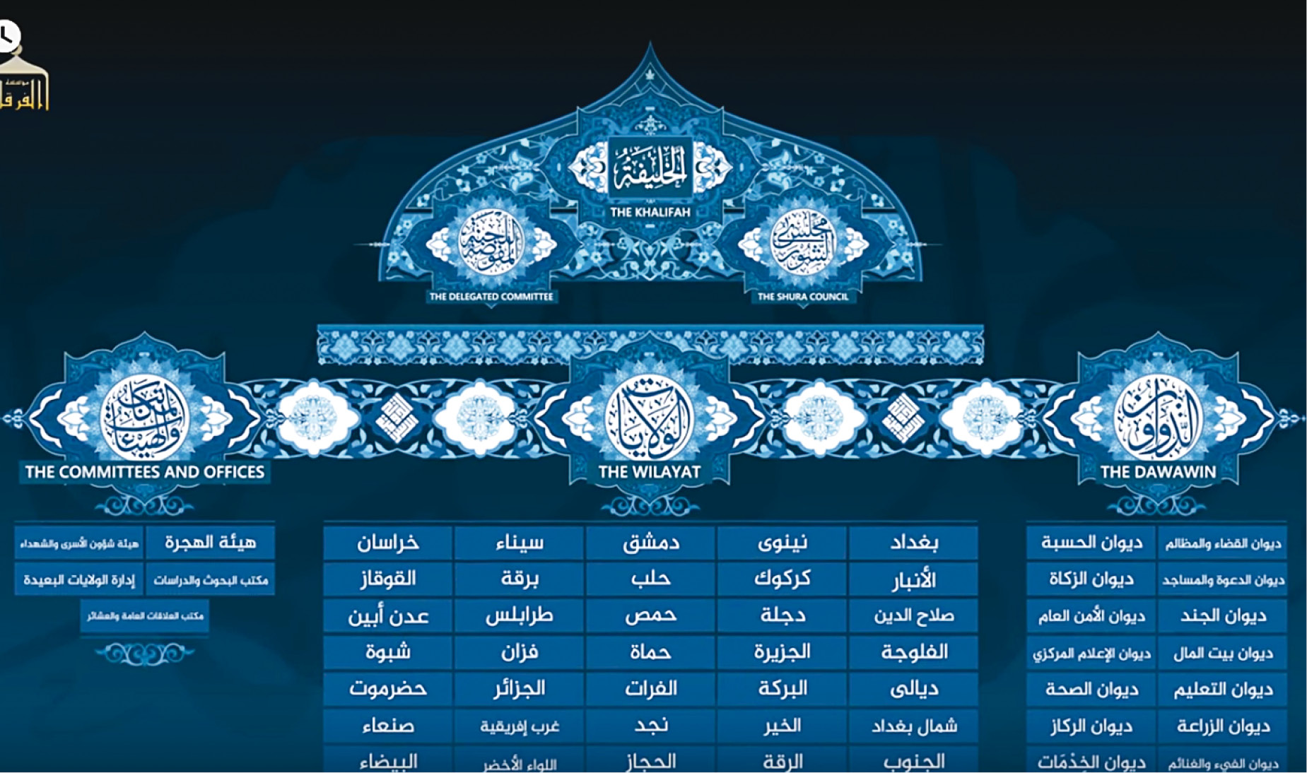 u0627u0644u0648u0644u0627u064au0627u062a u0627u0644u062au064a u0623u0639u0644u0646 u0639u0646u0647u0627 u0627u0644u062au0646u0638u064au0645 u0631u0633u0645u064au0627u064b