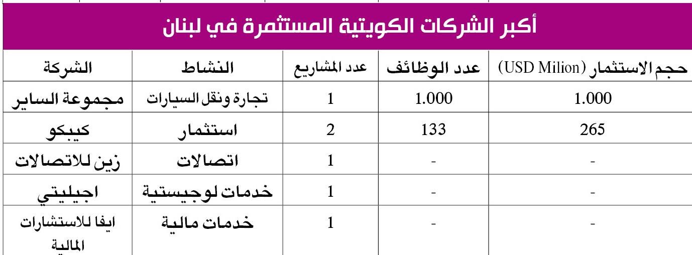 • المصدر: شركة ضمان