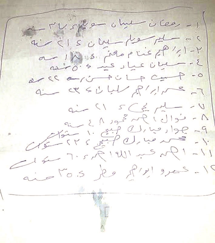 لائحة أولية بأسماء بعض الضحايا