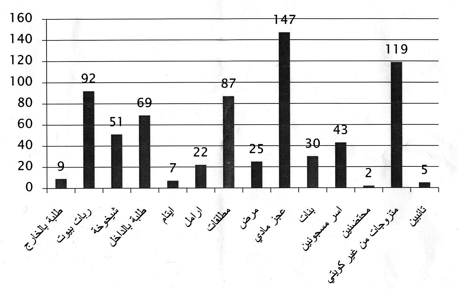جدول يوضح الحالات التي تم ايقافها يناير 2017
