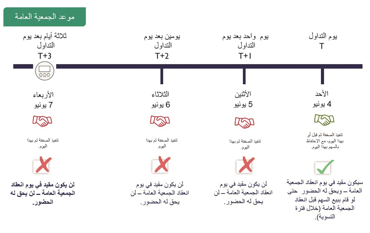 مواعيد حضور الجمعيات